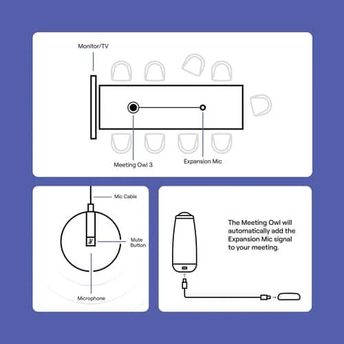OWL LABS EXPANSION MIC FOR MEETING OWL 3 EXT AUDIO REACH 2. - EXM100-1000